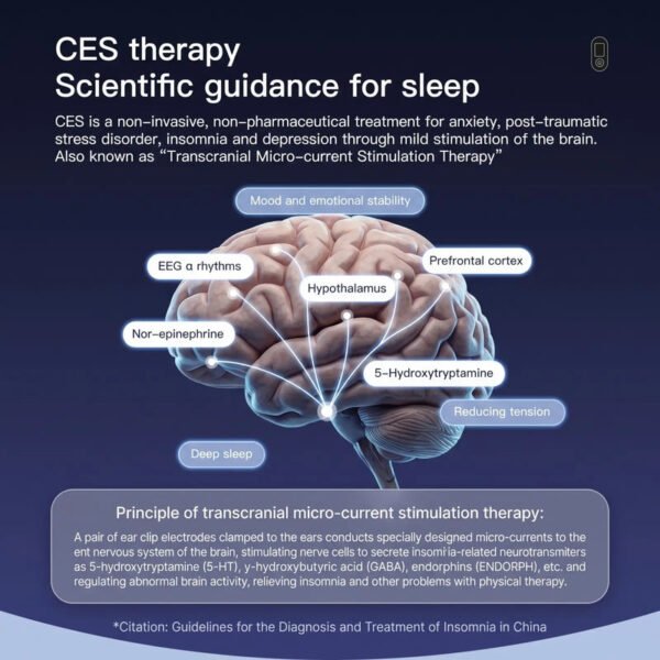 CES microcurrent sleep support infographic with a labeled brain illustration