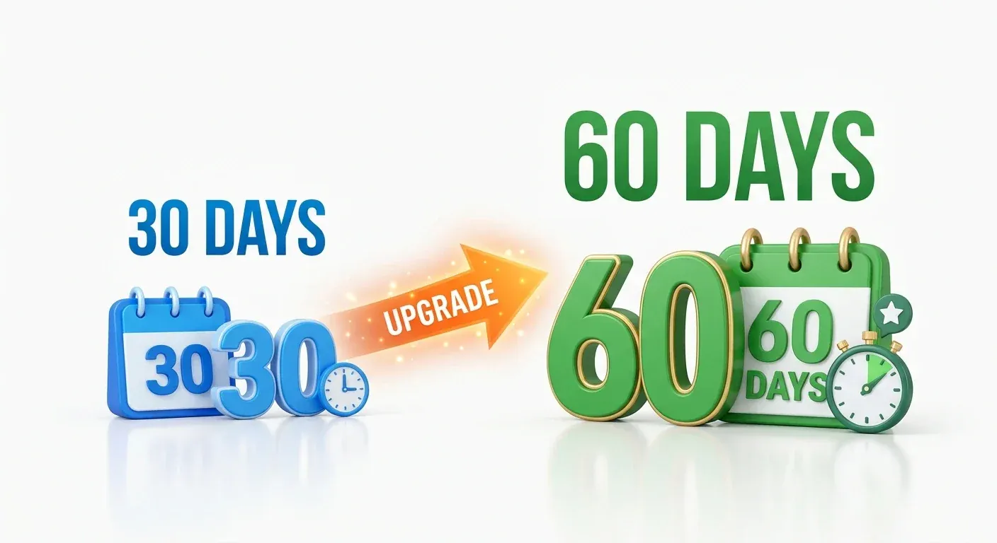 60-day return upgrade