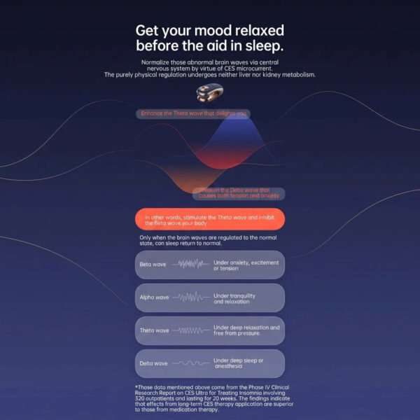 Infographic comparing beta, alpha, theta and delta brainwave patterns during relaxation and sleep
