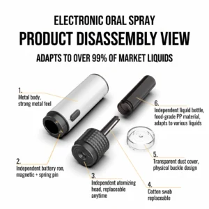 Rechargeable Electronic Oral Mist Sprayer