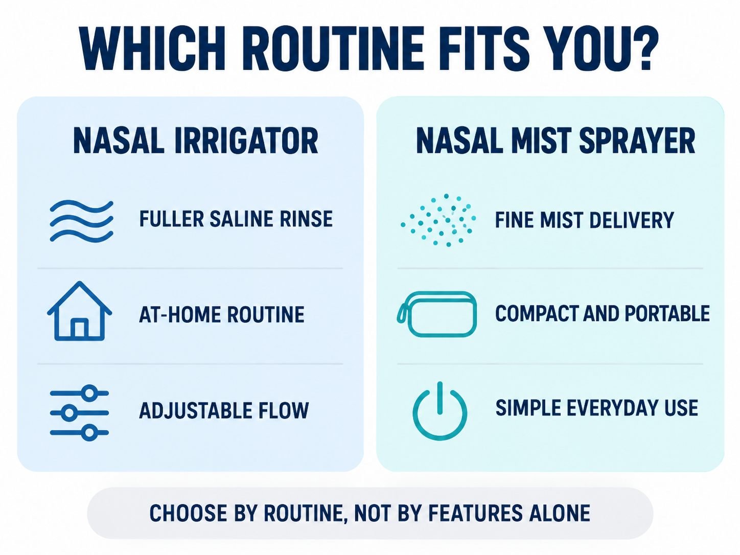 Comparison guide showing when a nasal irrigator or nasal mist sprayer may fit a daily routine
